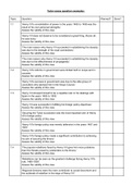 AQA A Level History Tudors example essay questions list revision tool