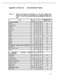 USING WEATHER DATA FOR  IRRIGATION SCHEDULING