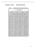 Meteorological Tables