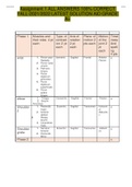 Assignment 1 ALL ANSWERS 100% CORRECT FALL-2021/2022 LATEST SOLUTION AID GRADE A+