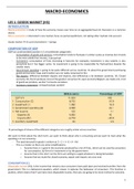 Volledige samenvatting macro-economie