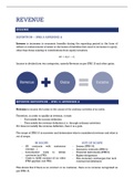 Summary  Financial Reporting 2 (ACC2012W) - REVENUE