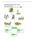 Biologie – Biologie voor jou – 3 VWO – H7 Mens en milieu