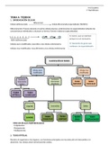 Apuntes de clase Biology and Geology 