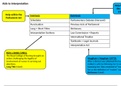 Aids of Interpretation: Intrinsic and Extrinsic (Law)