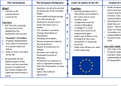 EU Separation: Commission, Parliament, Court of Justice and Council (Law)