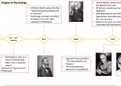 Origins of Psychology: Timeline (Psychology)