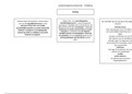 Graduaat Orthopedagogie | Doelgroepen B - Mindmap samenvatting Kinderen en jongeren met een autismespectrumstoornis