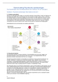 Samenvatting Psychische aandoeningen - Hordijk en Genugten (2021). (Minor PVS, Hogeschool Windesheim)