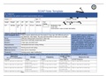 NR 509 Week 5 SOAP Note Esther Park Abdominal Pain