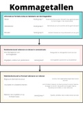 Samenvatting verhoudingen, procenten, breuken en kommagetallen. Domein kommagetallen