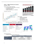 Digital Marketing and Analytics Summary