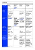 Summary  Business Law and Practice