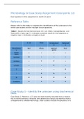 BIOS 242 Week 7 Assignment: Microbiology GI Case Study