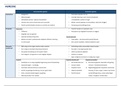 Samenvatting en handige schema's Orthopedagogische Methoden en Interventies 2021-2022