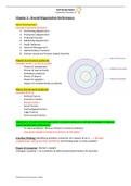 OVERALL ORGANISATION PERFORMANCE - Grade 12 IEB Business Studies Summaries