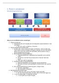 Samenvatting risk management