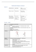 Samenvatting myofasciale therapie van de wervelzuil