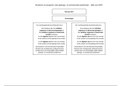 Graduaat Orthopedagogie | Doelgroepen B - Mindmap samenvatting Kinderen en jongeren met gedrags- en emotionele problemen