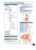 Human Anatomy and Physiology (Digestive System) Notes