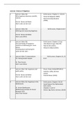 Lecture notes Science of Happiness (201900028)