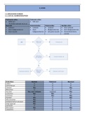 Samenvatting  examencommissie 3ASO: natuurwetenschappen: Leven