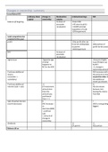 Changes of ownership integrated with consolidated statement of cash flows 