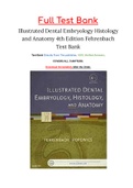 Illustrated Dental Embryology Histology and Anatomy 4th Edition Fehrenbach Test Bank