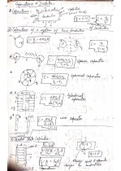 Capacitance and Dielectrics Revision Checklist 