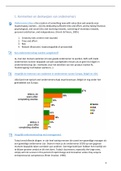 2022 Leer ondernemen: samenvatting + examenvragen