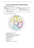 Samenvatting didactisch handelen 