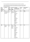 Unit 21 - Nutrition for Health and Social Care  p4 - nutrition plan