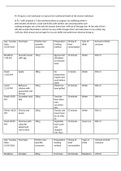 Unit 21 -Nutrition for health and social care 