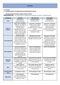 Samenvatting examencommissie 3ASO : natuurwetenschappen: Materie