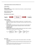 Market Models (EBM077A05) summary of Lectures and Papers + additions from book