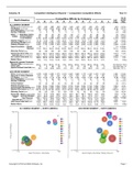 GLO-BUS CIR for all Regions - Competitive Intelligence Reports — Comparative Competitive Efforts Year 14 Actual.