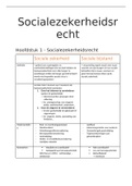 Samenvatting Socialezekerheidsrecht - sociaal werk