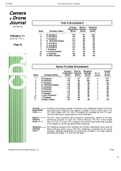 GLO-BUS Decisions & Reports Camera & Drone Journal Actual Year 6