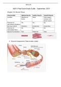 BIOS 252 Final Exam Study Guide- Chamberlain College