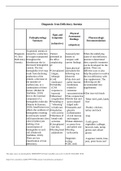 NR 499 Week 5 Discussion: Diagnosis – Iron Deficiency Anemia (RATED A+)