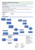 Tema 1 - Dirección de operaciones y productividad 