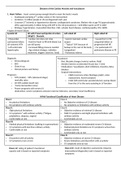 cardiopulmonary and PT implicaitons