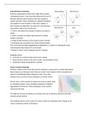 Final Modules Summary Data Mining for Business and Governance (880022-M-6)