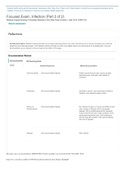 NURS 201 / NURS201 Focused Exam Infection Notes Shadow Health GRADED A+