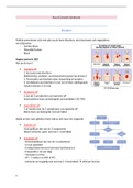 Samenvatting Acuut Coronair Syndroom