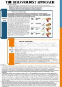 The Behaviourist Approach A* notes for A-Level Psychology - VISUALLY PRESENTED, EVERYTHING YOU NEED TO KNOW FOR AN A*