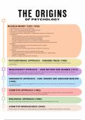 The Origins of Psychology Timeline A* notes for A-Level Psychology - VISUALLY PRESENTED, EVERYTHING YOU NEED TO KNOW FOR AN A*