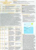 The Psychodynamic Approach A* notes for A-Level Psychology - VISUALLY PRESENTED, EVERYTHING YOU NEED TO KNOW FOR AN A*