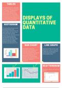 Displays of Quantitative Data (Types of Graphs) A* notes for A-Level Psychology - VISUALLY PRESENTED, EVERYTHING YOU NEED TO KNOW FOR AN A*