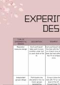 Experimental Design A* notes for A-Level Psychology - VISUALLY PRESENTED, EVERYTHING YOU NEED TO KNOW FOR AN A*